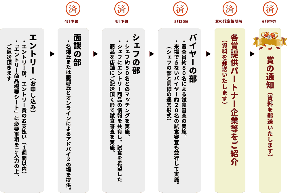 スケジュール表